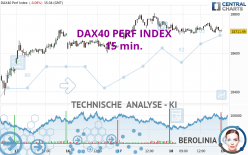 DAX40 PERF INDEX - 15 min.