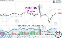 EUR/USD - 15 min.