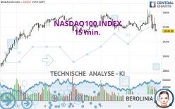 NASDAQ100 INDEX - 15 min.