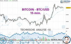 BITCOIN - BTC/USD - 15 min.