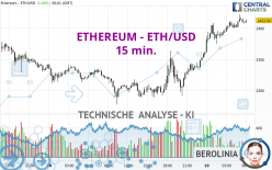 ETHEREUM - ETH/USD - 15 min.