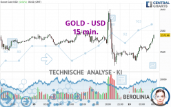 GOLD - USD - 15 min.