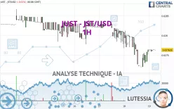 JUST - JST/USD - 1H