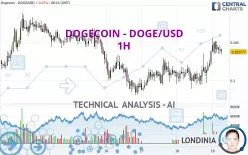 DOGECOIN - DOGE/USD - 1H