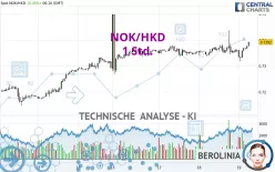 NOK/HKD - 1 Std.