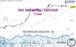 XDC NETWORK - XDC/USD - 1 uur