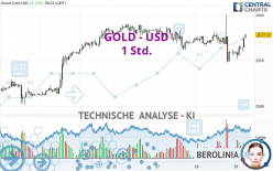 GOLD - USD - 1 Std.