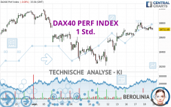 DAX40 PERF INDEX - 1H