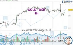 GOLD - USD - 1H