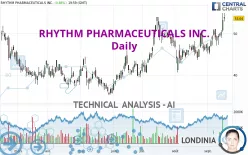 RHYTHM PHARMACEUTICALS INC. - Daily