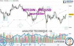 BITCOIN - BTC/USD - Journalier