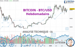 BITCOIN - BTC/USD - Wöchentlich