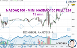 NASDAQ100 - MINI NASDAQ100 FULL1224 - 15 min.