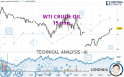 WTI CRUDE OIL - 15 min.