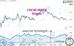 CAC40 INDEX - 15 min.