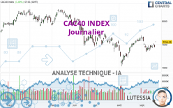 CAC40 INDEX - Journalier