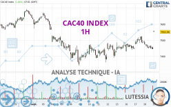 CAC40 INDEX - 1H