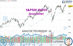 S&P500 INDEX - Journalier