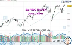 S&amp;P500 INDEX - Journalier