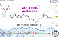 TARGET CORP. - Wekelijks