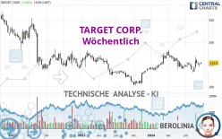 TARGET CORP. - Wöchentlich