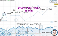 DAX40 PERF INDEX - 15 min.