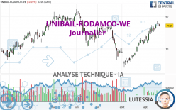 UNIBAIL-RODAMCO-WE - Journalier