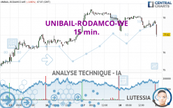 UNIBAIL-RODAMCO-WE - 15 min.