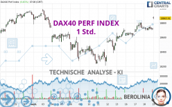 DAX40 PERF INDEX - 1 Std.