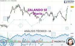 ZALANDO SE - Journalier