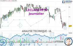 LECLANCHE N - Daily