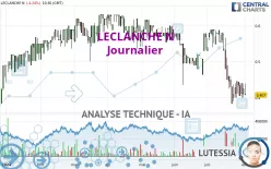 LECLANCHE N - Täglich