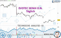 EVOTEC SEINH O.N. - Täglich