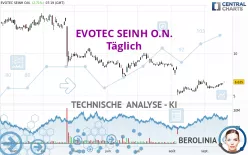 EVOTEC SEINH O.N. - Täglich