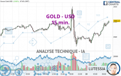 GOLD - USD - 15 min.