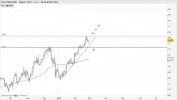 XCEL ENERGY INC. - Journalier