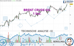 BRENT CRUDE OIL - 1H