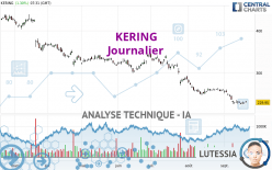 KERING - Journalier