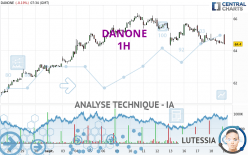 DANONE - 1H