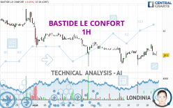 BASTIDE LE CONFORT - 1H