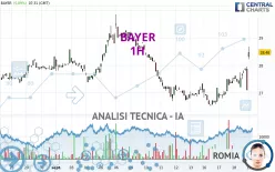 BAYER - 1H