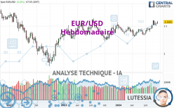 EUR/USD - Semanal