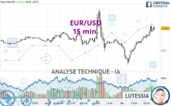 EUR/USD - 15 min.