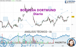 BORUSSIA DORTMUND - Diario