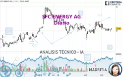 SFC ENERGY AG - Diario