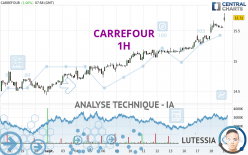 CARREFOUR - 1 Std.