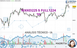 NIKKEI225 $ FULL1224 - 1 Std.