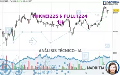 NIKKEI225 $ FULL0325 - 1 uur