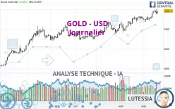 GOLD - USD - Journalier