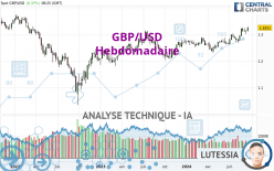 GBP/USD - Hebdomadaire